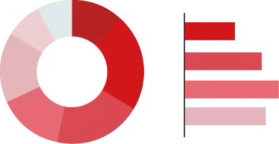 広告訪問者解析機能